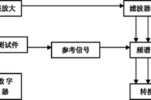 基于電磁諧振的金屬材料的無(wú)損檢測(cè)方法