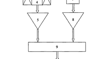 基于應變片的電渦流無損檢測系統(tǒng)