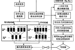 用無損檢測與有限元模擬結合定量分析材料界面性能的方法