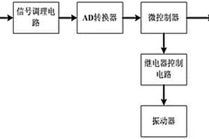 無損探傷動態(tài)測試系統(tǒng)