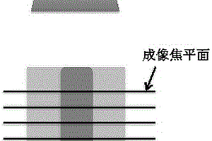 無損、快速TSV結(jié)構(gòu)側(cè)壁形貌測(cè)量方法