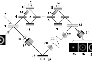 基于量子Zeno效應(yīng)下光學(xué)材料折射率的無(wú)損耗測(cè)量裝置