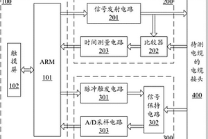 基于時(shí)域反射法的飛機(jī)、艦艇電纜故障無損定位測(cè)試儀