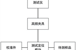 平面芯片電感無損測試裝置