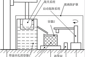 復(fù)雜輪廓物體三維無損測量方法及裝置