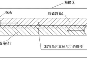 風(fēng)電葉片前緣粘接區(qū)的無損檢測方法