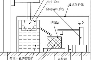 復(fù)雜輪廓物體三維無損測量裝置