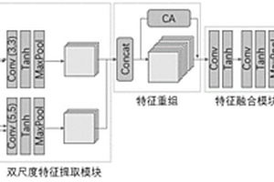 基于CNN的超聲無損檢測圖像缺陷分類方法