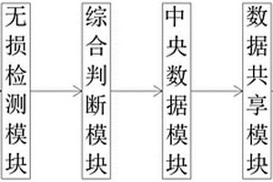 基于無損檢測(cè)的市政橋梁鋼箱梁施工用維護(hù)方法