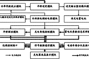 車用動力電池組無損傷快速充電器及充電控制方法