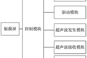 彈簧無損探傷系統(tǒng)及其工作方法