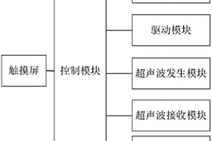 彈簧無損探傷系統(tǒng)