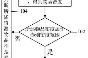 智能卷煙包裹無損識別方法及識別器