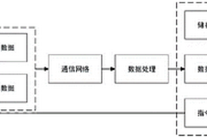 爬壁檢測機(jī)器人的壁面無損檢測系統(tǒng)及檢測方法