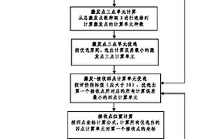 大塊體混凝土無損檢測(cè)中的定位方法