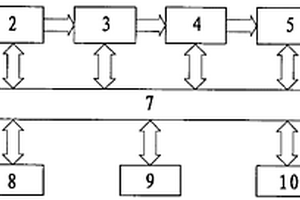 無源無損耗軟開關(guān)斬波電動(dòng)機(jī)調(diào)速控制裝置