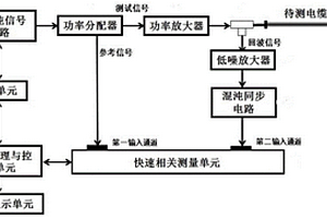 基于混沌同步的電纜故障快速無(wú)損定位裝置