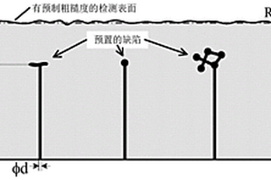 粗糙度和內(nèi)部缺陷可控的無損檢測金屬樣品的制備方法