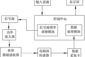 珍珠類型與珠層厚度的無損識(shí)別裝置