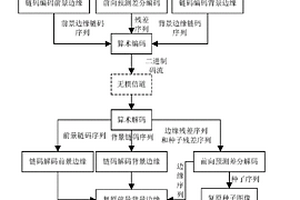 基于邊緣無(wú)損壓縮的深度圖編碼方法