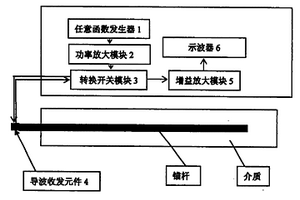 利用超聲導(dǎo)波無(wú)損檢測(cè)埋置于不同介質(zhì)中錨桿長(zhǎng)度的方法