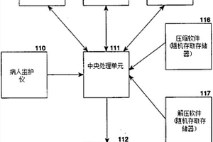 無(wú)損自適應(yīng)數(shù)據(jù)壓縮和解壓縮的系統(tǒng)