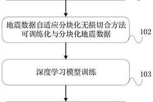 新型地震數(shù)據(jù)生成深度學(xué)習(xí)樣本標(biāo)簽方法與地震數(shù)據(jù)自適應(yīng)分塊化無損切合方法