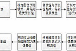 Bayer圖像的無損編碼與解碼方法