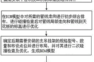 預(yù)埋無(wú)損連接構(gòu)件及組件裝配式支吊掛系統(tǒng)的工法