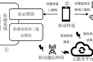 生鮮肉光譜無損檢測系統(tǒng)