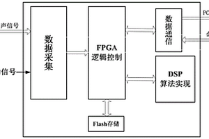 四通道噪聲信號(hào)無(wú)損壓縮裝置