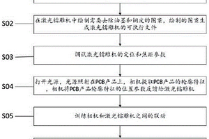 基于激光鐳雕的成品板銅面無(wú)損傷改版再加工工藝