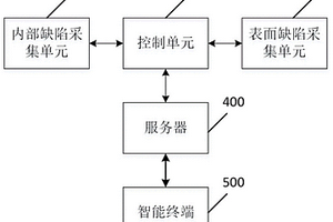 橋梁混凝土的結(jié)構(gòu)缺陷的無損檢測系統(tǒng)