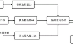 通用手臺的無損提醒接入設(shè)備