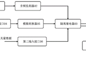 通用手臺的無損提醒接入設(shè)備及其使用方法