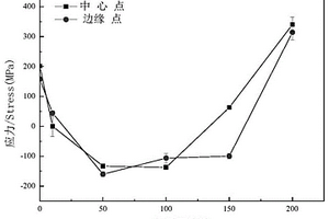 熱障涂層中殘余應(yīng)力的無損檢測方法