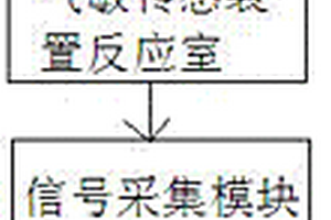 基于特征香氣的茶葉品質(zhì)快速檢測裝置及檢測方法