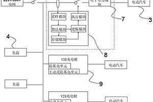 V2G充電樁的孤島檢測(cè)系統(tǒng)、檢測(cè)方法和混合檢測(cè)系統(tǒng)