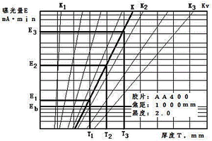 同時(shí)射線檢測(cè)不同厚度材料透照參數(shù)確定方法