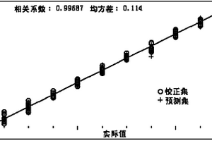 檢測復合橡膠中丁苯橡膠含量的關(guān)聯(lián)模型