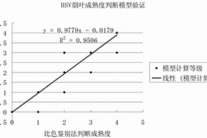 煙葉成熟度檢測方法及檢測裝置