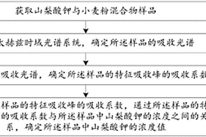 小麥粉中山梨酸鉀檢測方法