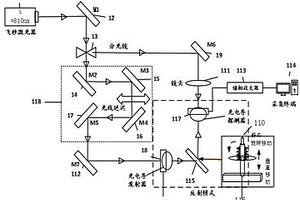 EPR熱縮電纜終端內部缺陷檢測系統(tǒng)及其檢測方法