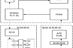 基于近紅外光譜分析的水稻葉片含水率快速無損檢測電路、裝置及方法