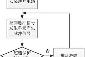 風(fēng)電機組超速保護系統(tǒng)的檢測方法及檢測裝置