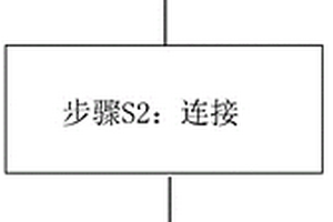 用于T型焊縫檢測的相控陣探傷儀檢測方法