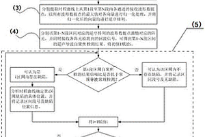 用于管道多缺陷檢測的超聲導(dǎo)波分段自聚焦檢測方法