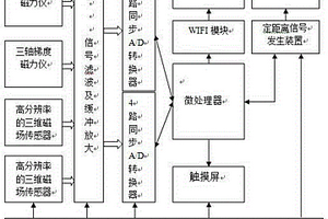 檢測(cè)金屬管道應(yīng)力的磁檢測(cè)儀