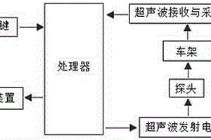 基于超聲檢測的變造發(fā)動機(jī)車架完整性檢測系統(tǒng)