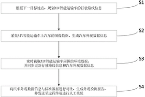 基于運(yùn)輸機(jī)器人的汽車外觀檢測(cè)方法及檢測(cè)裝置